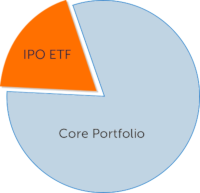 IPO portfolio allocation pie chart