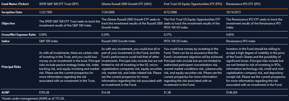 Funds Comparison