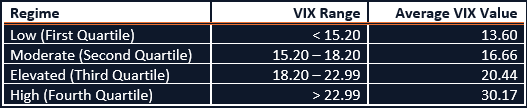 Volatility Regimes