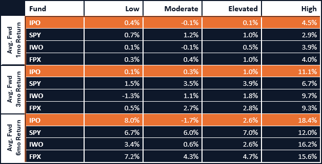 Forward Returns After High Volatility Periods