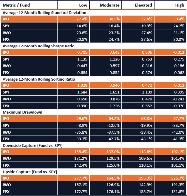 Risk Characteristics