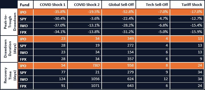 Period Analysis Drawdown Metrics