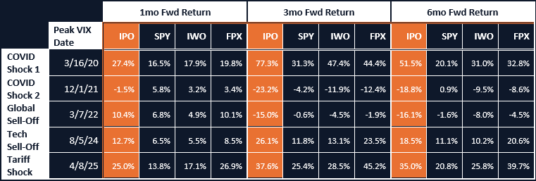 Period Analysis Forward Returns
