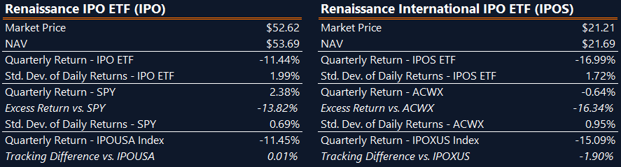 Q3 2026 Performance Snapshot