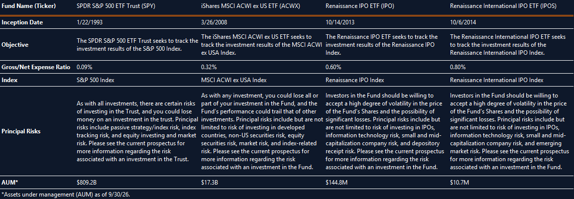 Fund Comparison